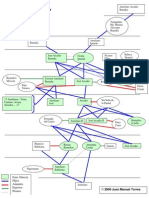 Arbol Genealogico 100 Años de Soledad