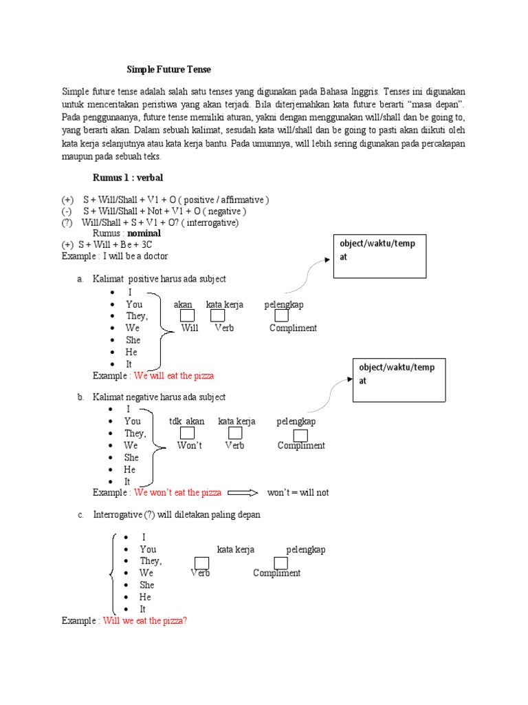 Contoh Penggunaan Future Tense | PDF