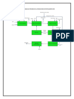 Etapa de Granulación Etapa de Secado Preneutralizador: Diagrama de Proceso de La Produccion de Fertilizantes NPK