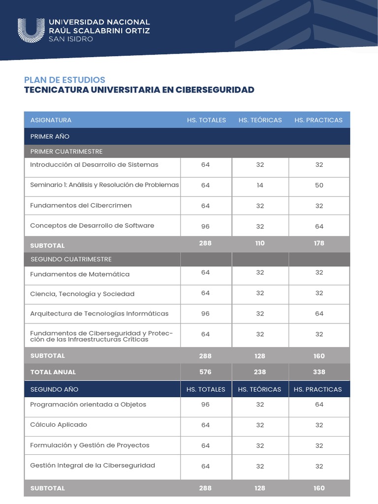 Plan de Estudios en Ciberseguridad | PDF | Cibercrimen | Seguridad