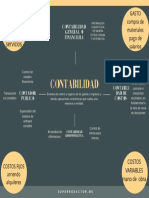 Contabilidad y costos: información financiera y resultados empresariales