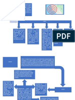 2 - Origen y Causas de Los Sismos.