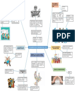 Pedagogia para La Paz Mapa Mental