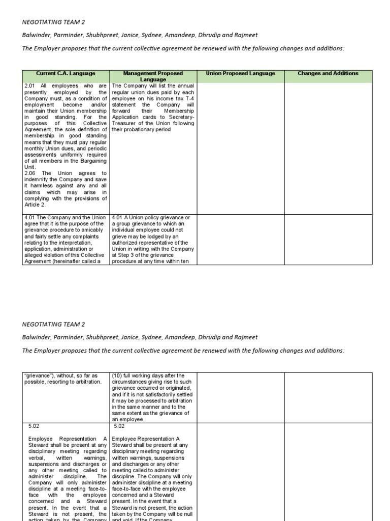 Current C.A. Language Management Proposed Language Union Proposed ...