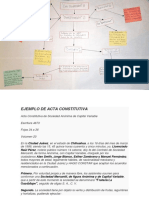 Tarea Mapa Conceptual - Sindicatos y Acta Constitutiva