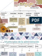 14 Principios de Administracion Mapa Conceptual