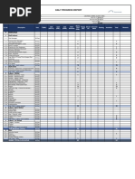 Daily Progress Report: A Manpower 1 Staff Indirect