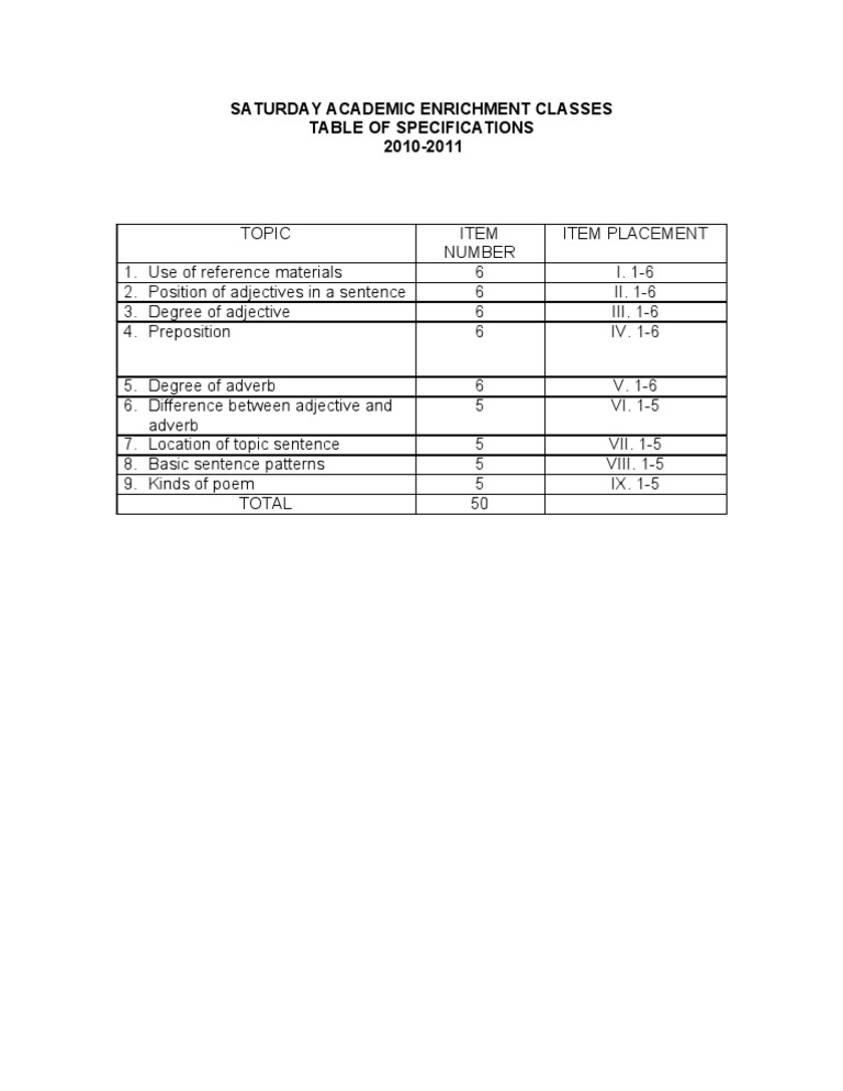 2010-2011 Enrichment Class Specs | PDF