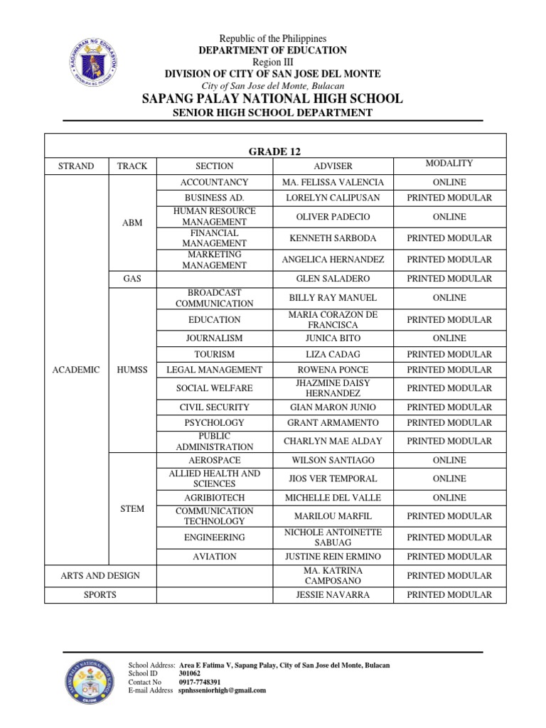 Grade 11 & 12 Sections at SPNHS | PDF