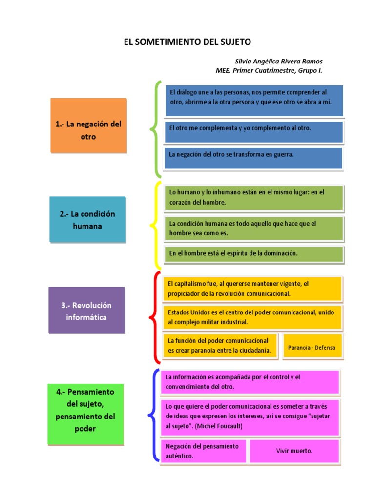 Act. 4 - El Sometimiento Del Sujeto | PDF