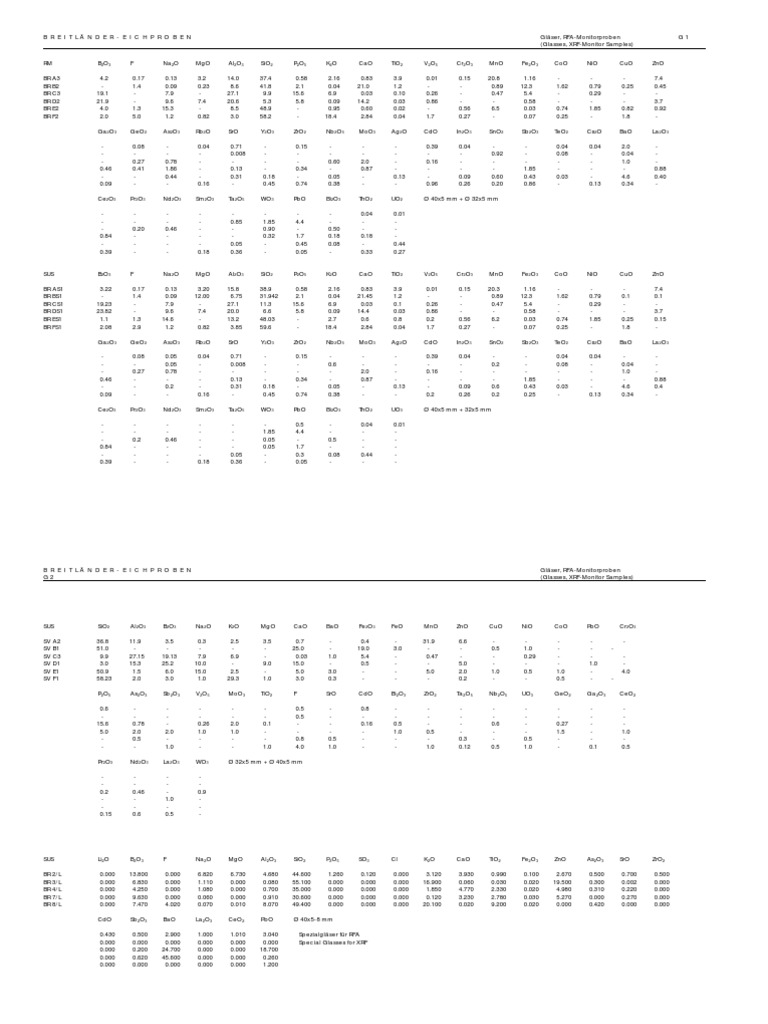 Composición de Vidrios para XRF y RFA | PDF