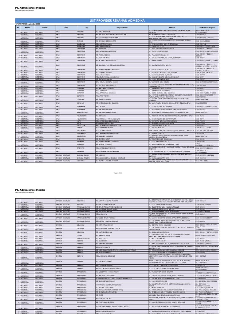 List Provider Rekanan Admedika Pt Administrasi Medika Pdf