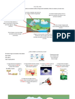 Ciclo Del Agua