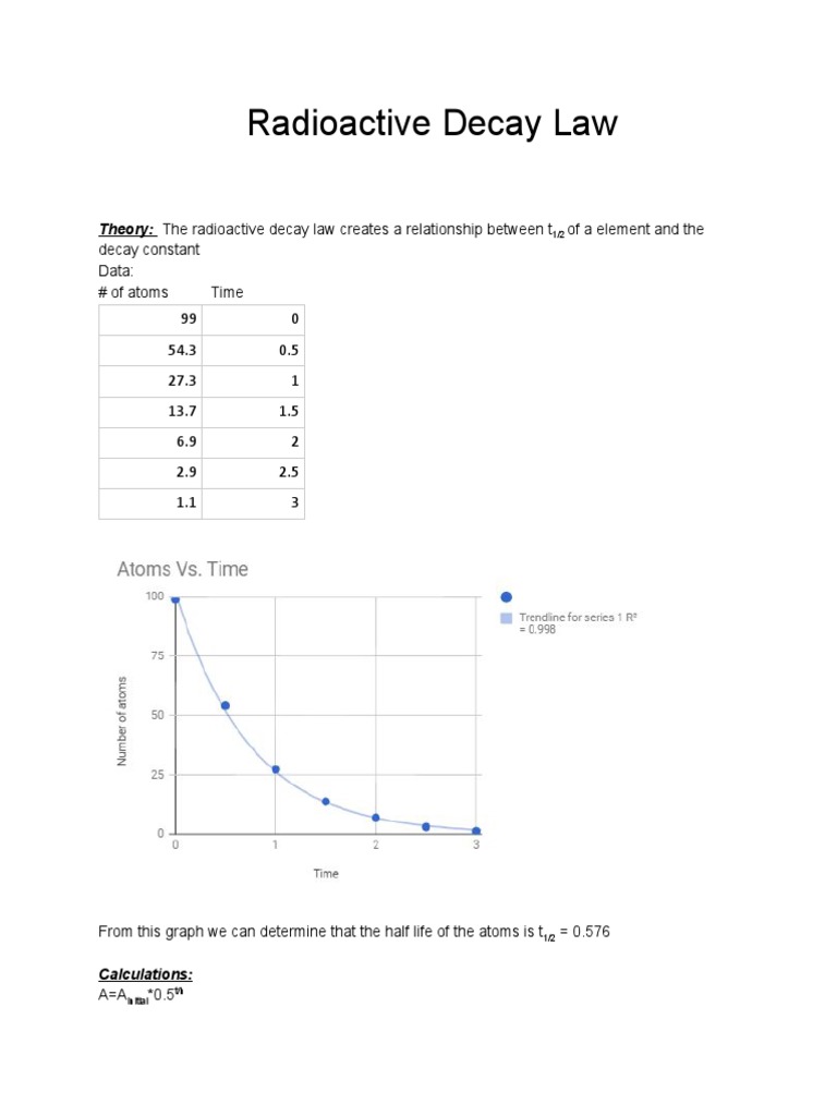 Radioactive Decay Law PDF