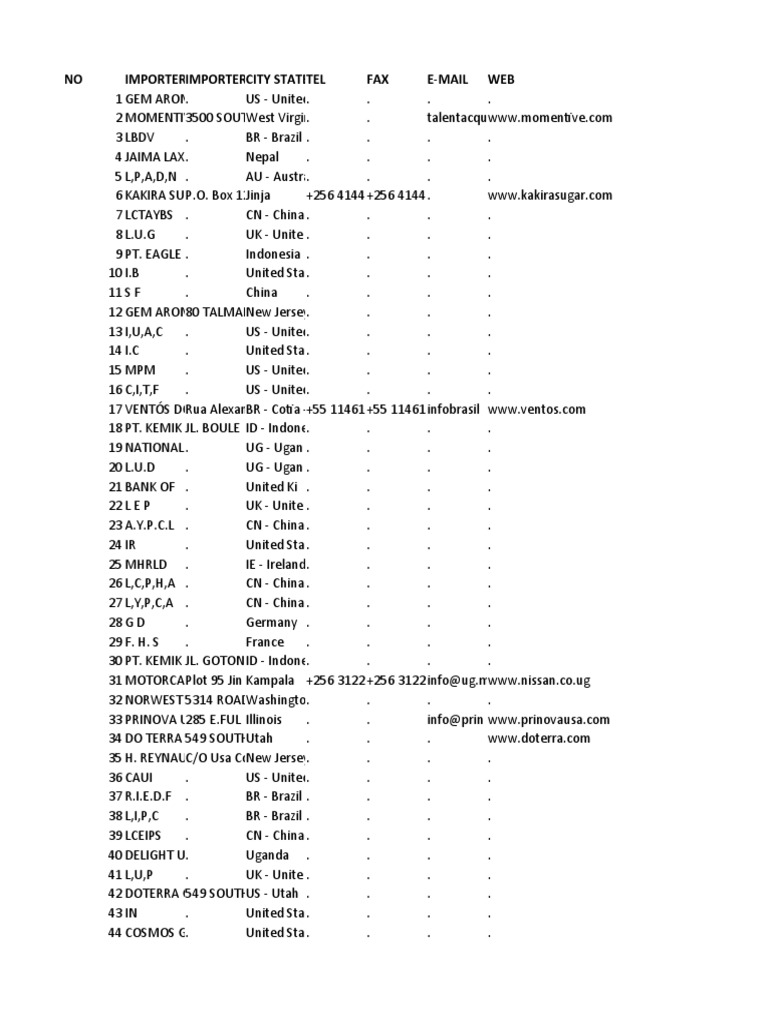 Gem Aromatics Exports PDF Natural Products Functional Group
