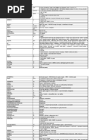 Dictionar Rus Roman PDF 