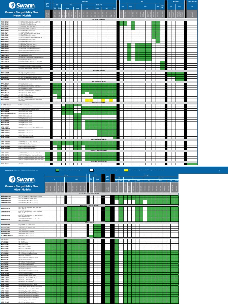Camera Compatibility Chart Newer Models Security Made Smarter PDF