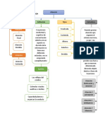 Mapas Conceptuales_ Atencion, Memoria, Percepción