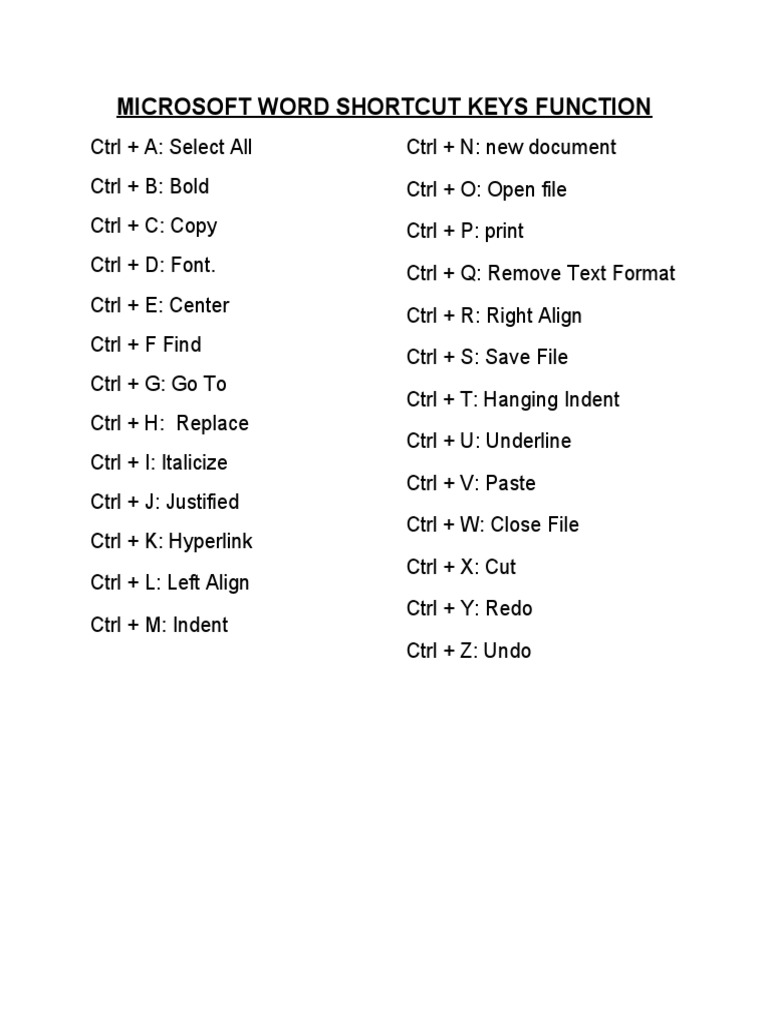Microsoft Word Shortcut Keys Function PDF