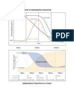 DEMOGRAPHIC TRANSITION - Diagram