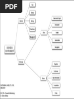 BUS116 - Business Environment Tree Diagram