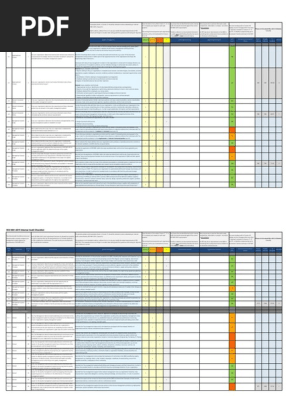 Internal Audit Checklist
