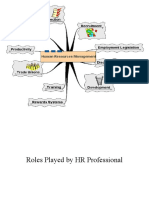 Roles Played by An HR Professional