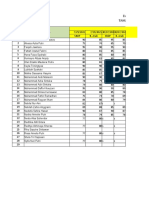 Daftar Nilai Kelas 5 A TAHUN PELAJARAN 2021/2022