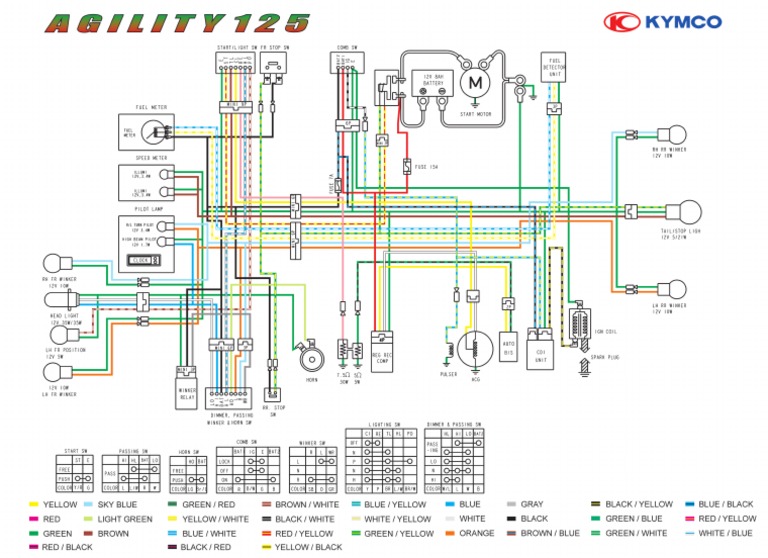 Kymco Agility 125 Wiring Diagram | PDF