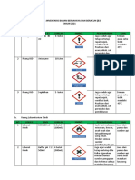 1. Daftar b3 Tahun 2021 (1)