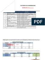 Matriz de Ponderacion Nivel de Riesgo Huarirca