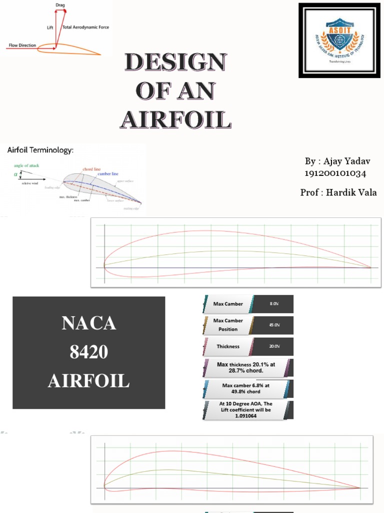 NACA Airfoil Design Parameters | PDF