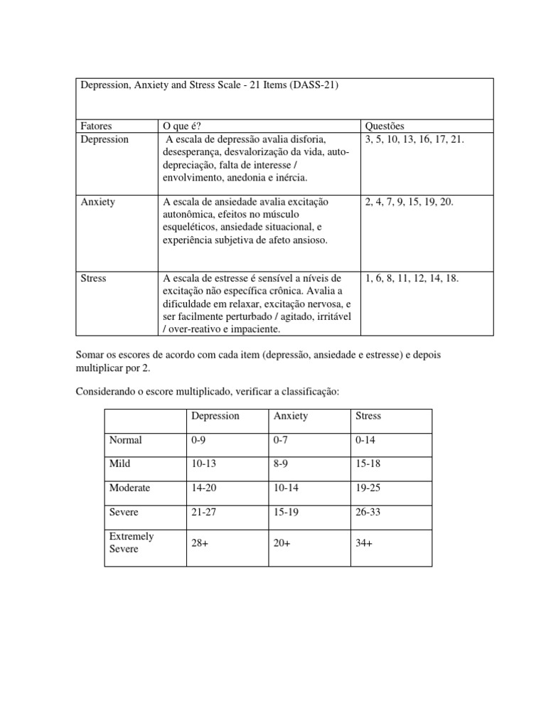 Teste de Ansiedade, Depressão e Estresse - Responda agora!