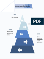 Aspiraciones Personales y Laborales