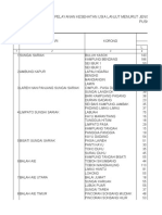 Data Jumlah Lansia Per Korong Pusk Sei Sarik 2020