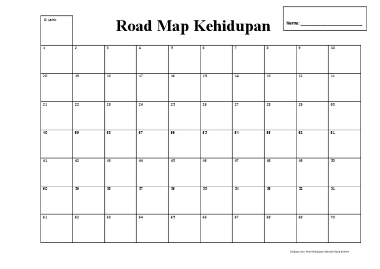 Rodmap | PDF