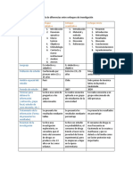 Matriz de Diferencias Entre Enfoques de Investigacion