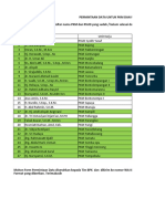 Monitoring Puskesmas & RSUD Dalam Penyampaian Data Per Tgl 24102020