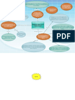 Mapa Conceptual de Equidad de Género en El Ámbito Laboral