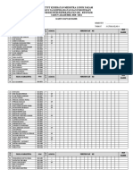 Absensi Semester V A (Wati)