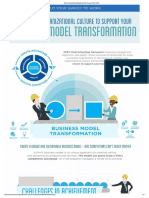 Business Model Transformation