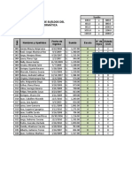 6-PRAC 14 DATOS Sueldos Por Categoría