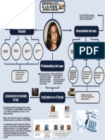 Mapa Conceptual 2