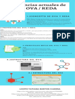 Tendencias Actuales de Los OVA - REDA