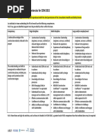 Principal Designer (PD) Competencies For CDM 2015