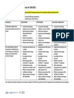 Principal Designer (PD) Competencies For CDM 2015