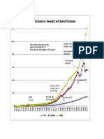 110409 GDP and Budgets Analysis