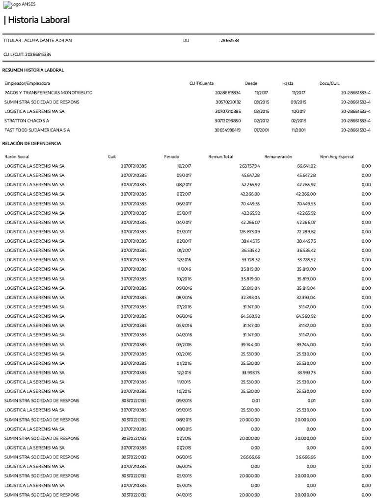 Employment History of Dante Adrian Acuña PDF