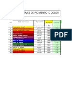 % de Pigmento IC Color