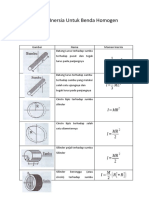Momen Inersia Untuk Benda Homogen